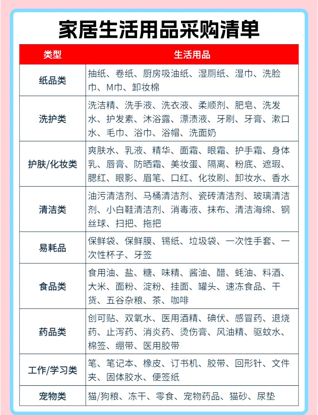居家生活錦囊 一份全面實用的日用品必備清單